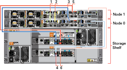 Description of x7-2ha-one-shelf-cables-callouts.eps follows Description of x7-2ha-one-shelf-cables-callouts.eps follows