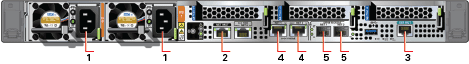 Description of x7-2s-callouts.eps follows Description of x7-2s-callouts.eps follows