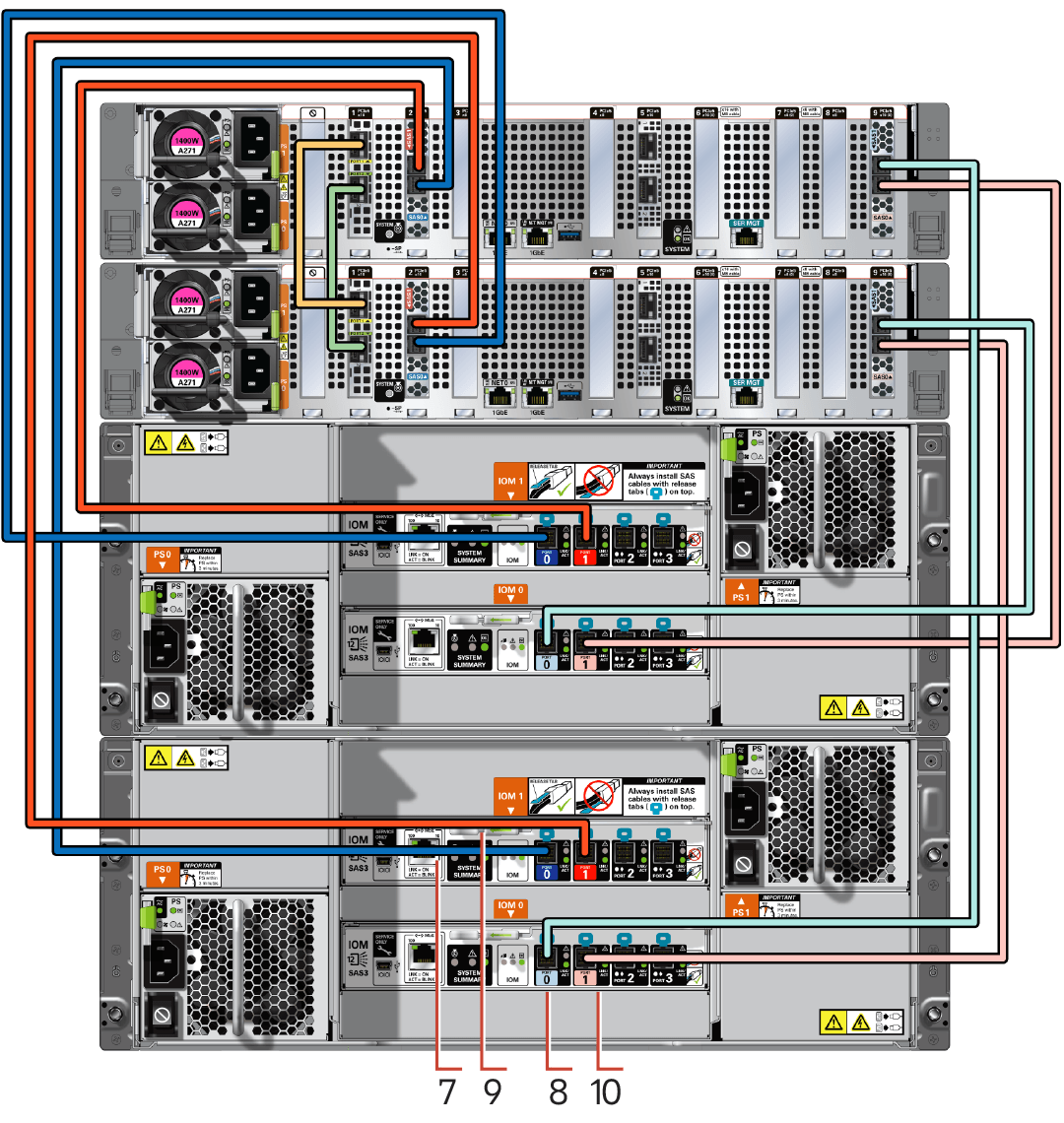 Description of storage_cables_with_extension_shelf_for_x10-2-ha.png follows Description of storage_cables_with_extension_shelf_for_x10-2-ha.png follows