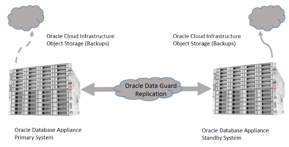 Description of oda_ha_model.png follows Description of oda_ha_model.png follows