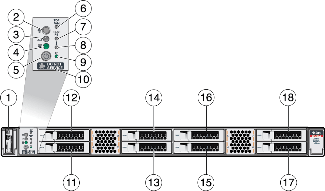 Description of gxxxx-x7-2ha_front_panel.png follows