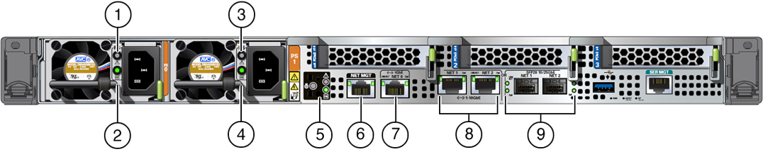 Description of gxxxx-x7-2sm_rear_panel_indicators.jpg follows Description of gxxxx-x7-2sm_rear_panel_indicators.jpg follows