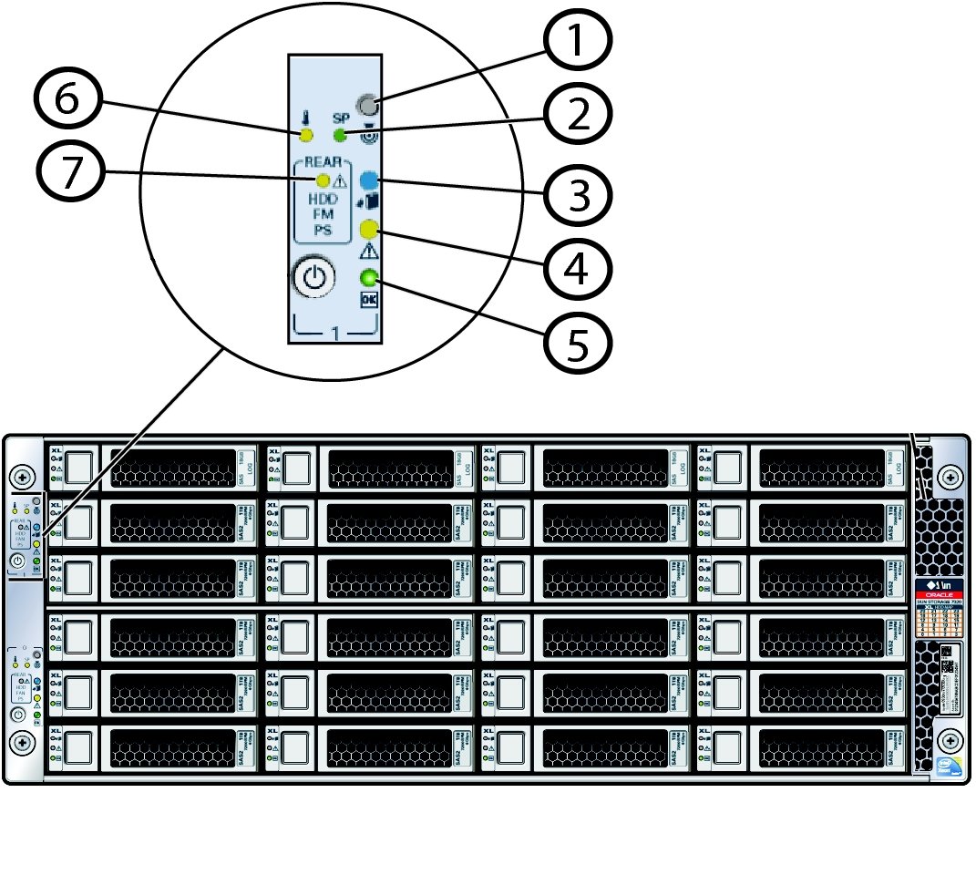 Description of odaplus_front_panel_leds.jpg follows Description of odaplus_front_panel_leds.jpg follows