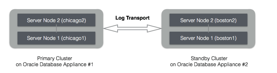 Description of manual_dg_configuration.png follows Description of manual_dg_configuration.png follows