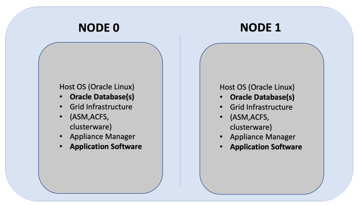Description of option1_application_db_in_bm.png follows Description of option1_application_db_in_bm.png follows