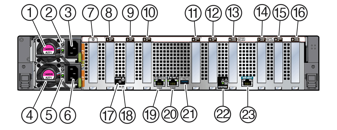 Figure showing the back panel of Exadata Server X10M containing up to nine half height PCIe cards. Figure showing the back panel of Exadata Server X10M containing up to nine half height PCIe cards.