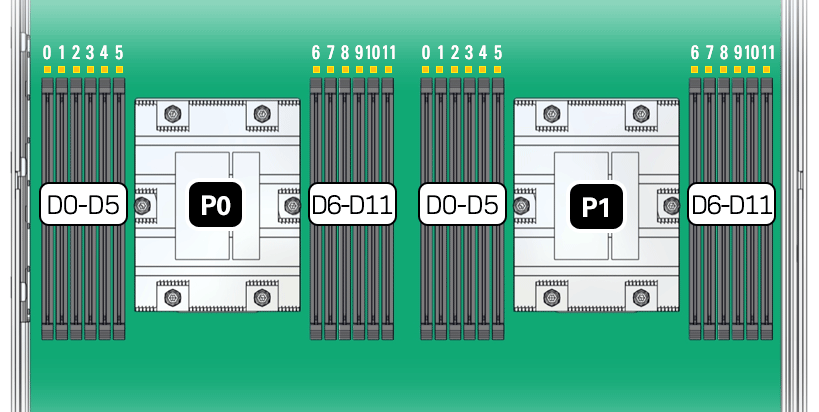 Figure showing the AMD DIMM and processor layout. Figure showing the AMD DIMM and processor layout.