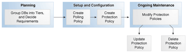 Description of Figure 3 follows