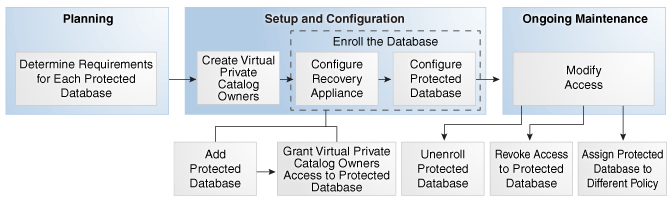 Description of Figure 2 follows