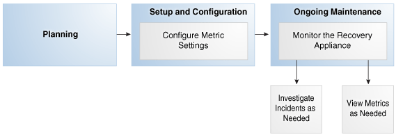 Description of Figure 1 follows
