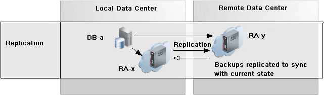 Description of Figure 1 follows