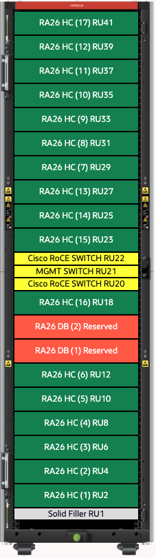 RA26 layout and sequence from minimum to full population of rack.