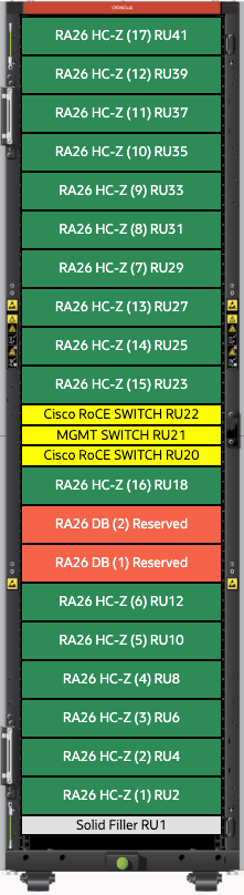 RA26-Z Rack Layout and sequence storage servers should be added. RA26-Z Rack Layout and sequence storage servers should be added.