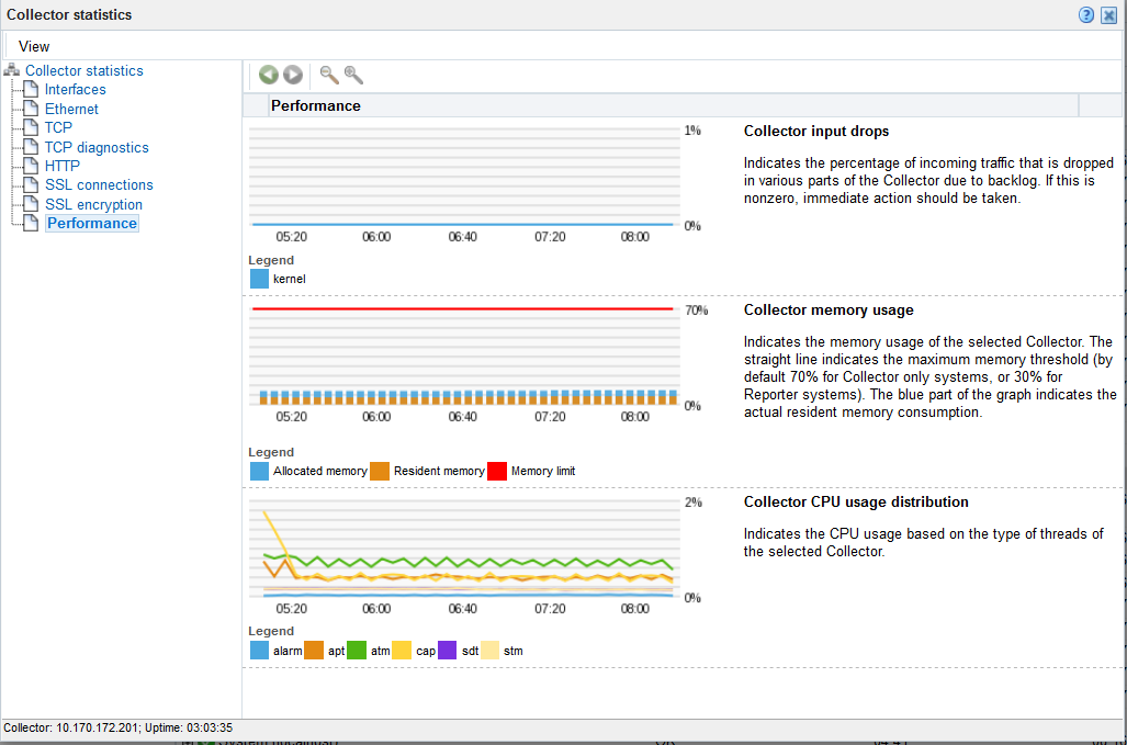 collector statistics collector statistics