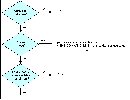 Description of Figure N-3 follows