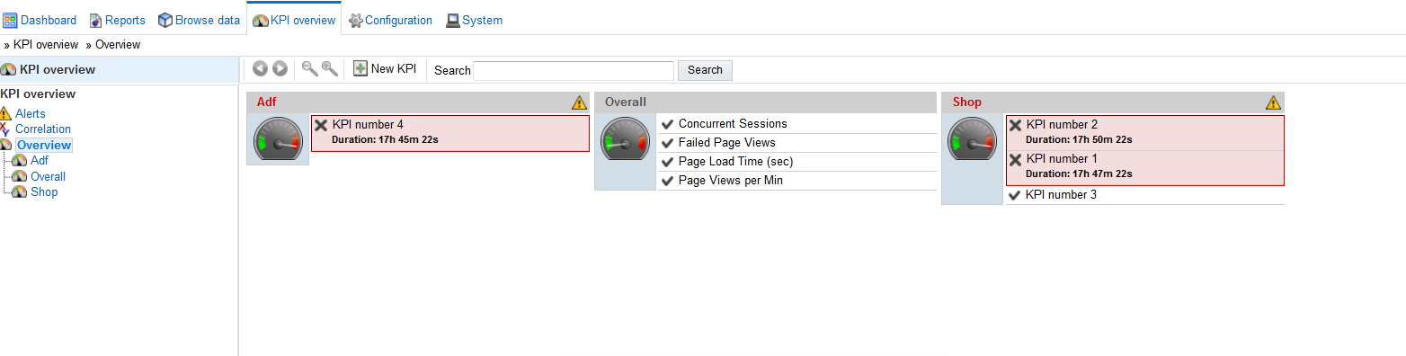 KPI Overview KPI Overview