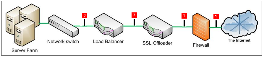 Description of Figure R-1 follows
