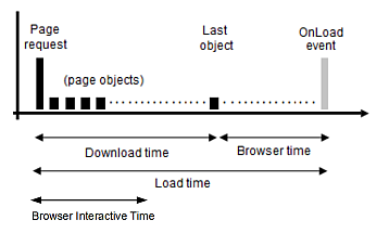 Description of Figure 12-33 follows