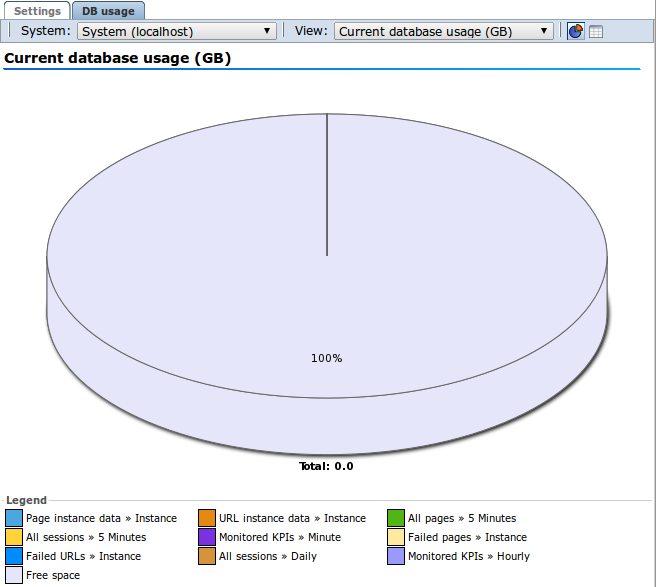 db usage tab db usage tab