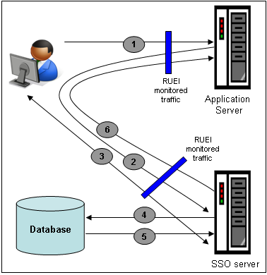 Description of Figure 11-1 follows Description of Figure 11-1 follows