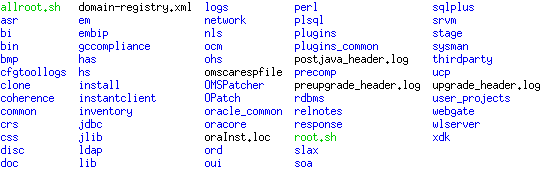 Middleware Home Contents for a Fresh Installation Middleware Home Contents for a Fresh Installation