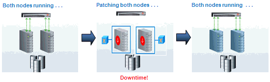 Parallel Mode of Patching Parallel Mode of Patching