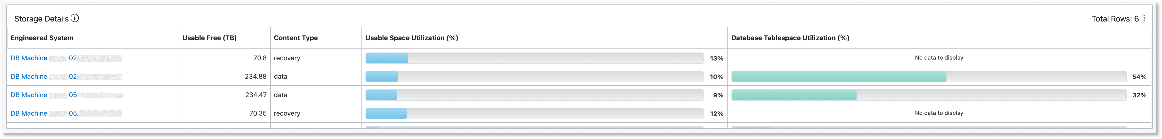 Storage Details Storage Details