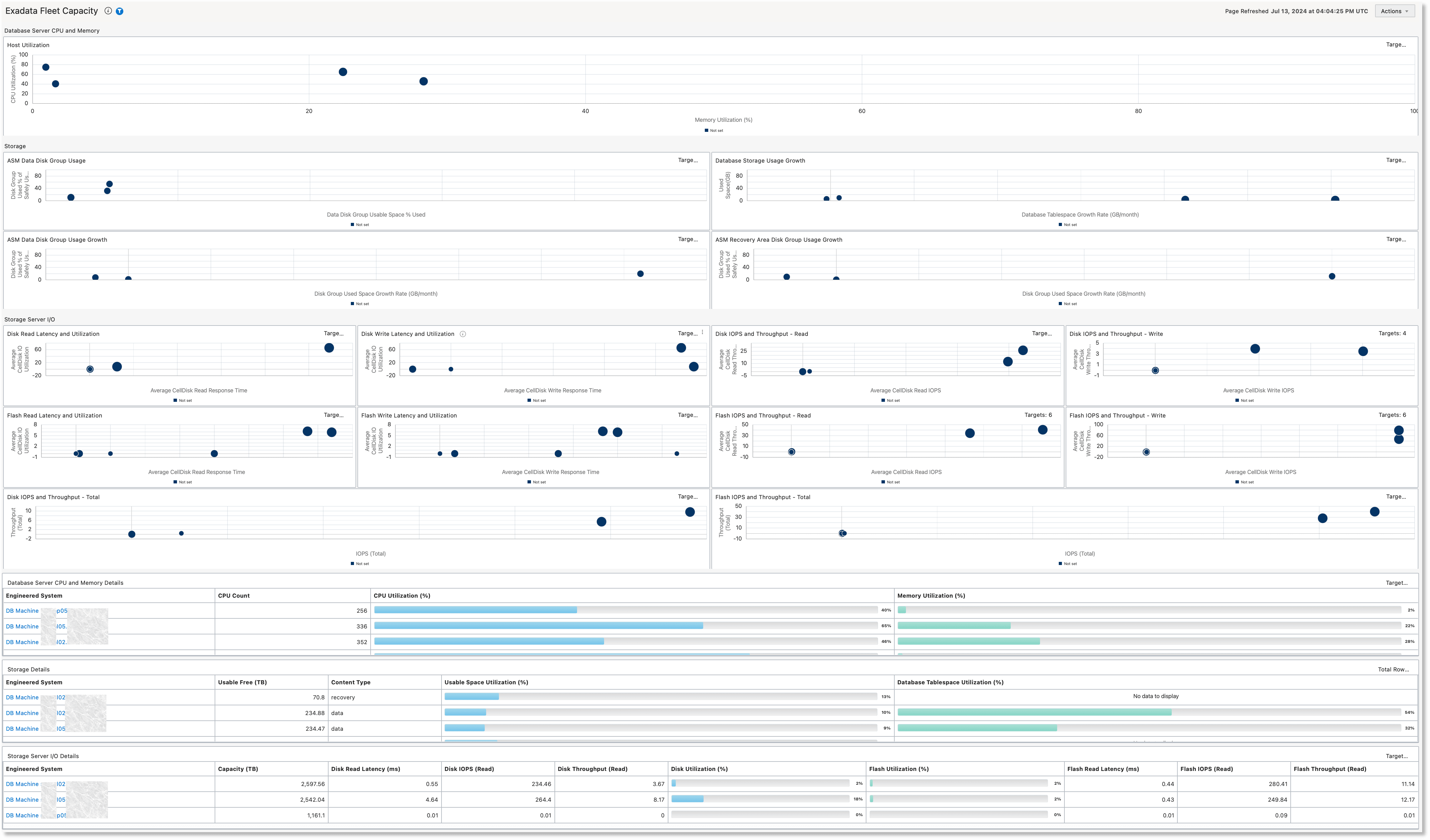 Exadata Fleet Capacity dashboard Exadata Fleet Capacity dashboard