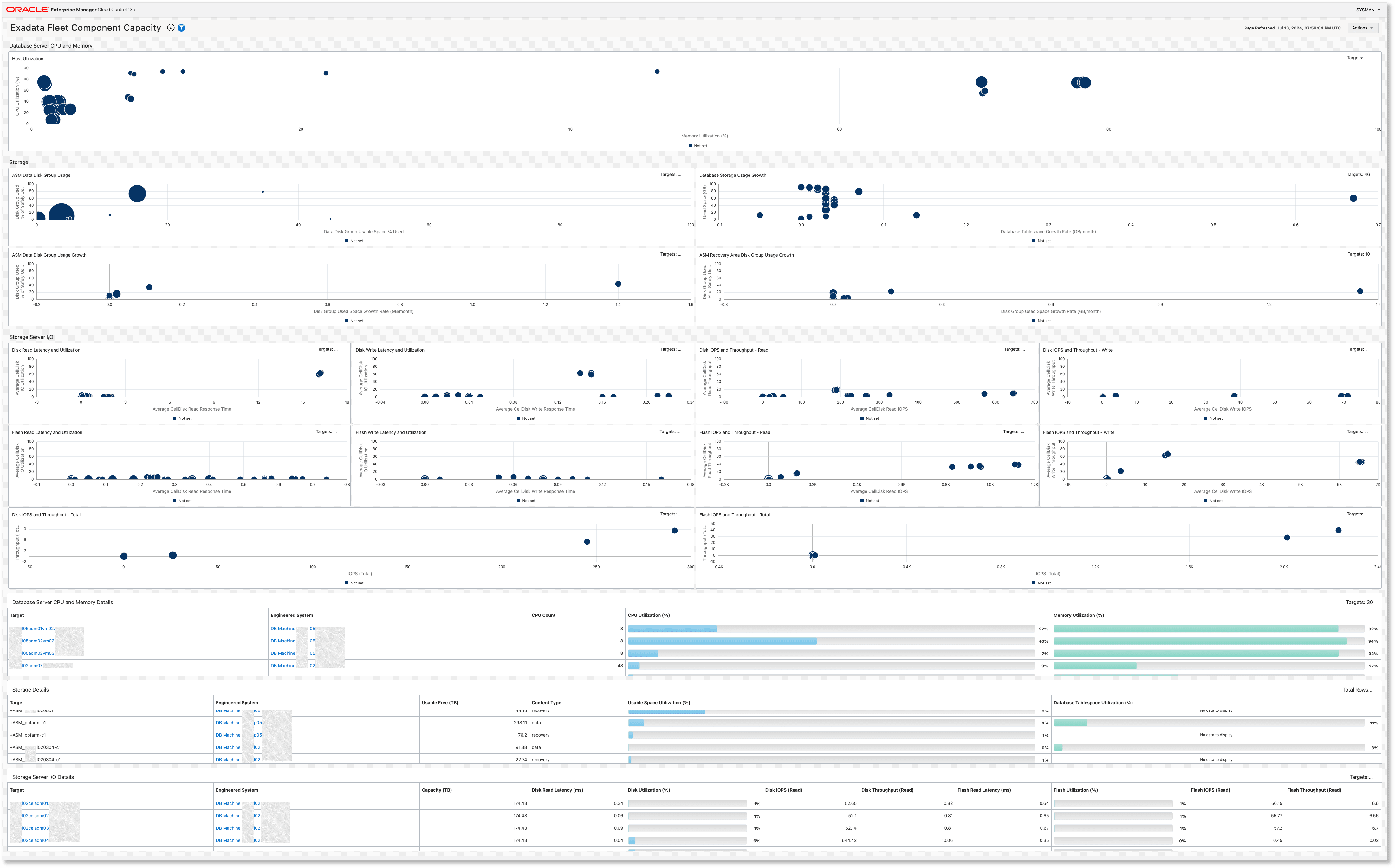 Exadata Fleet Component Capacity dashboard Exadata Fleet Component Capacity dashboard