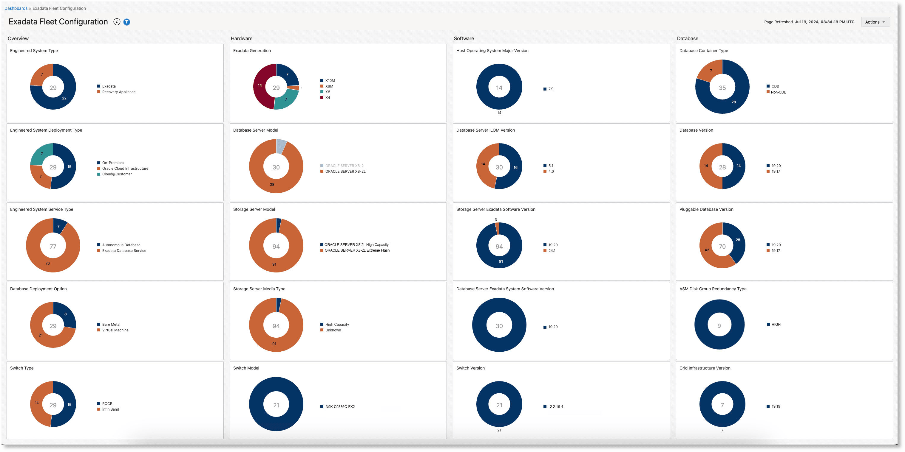Exadata Fleet Configuration dashboard Exadata Fleet Configuration dashboard