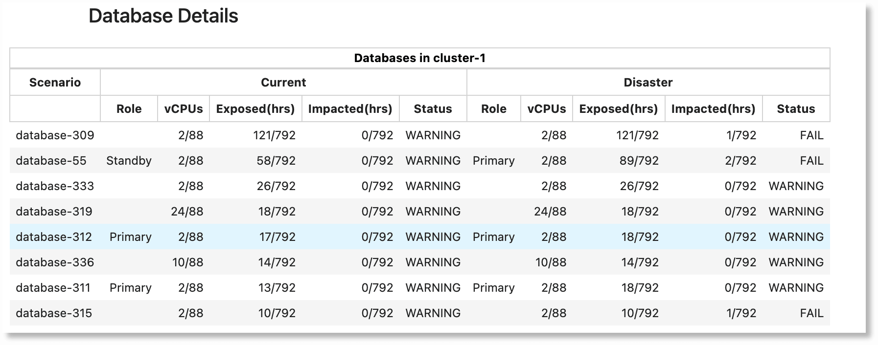information about disaster recovery scenarios