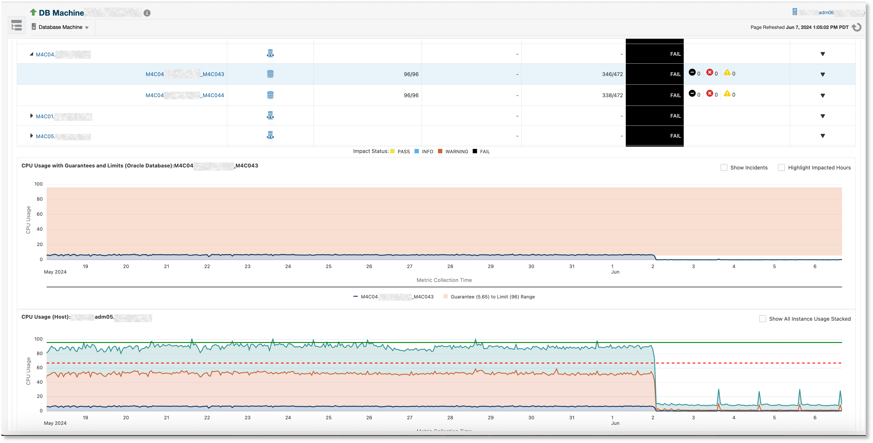 Impact Analysis for Database Instance