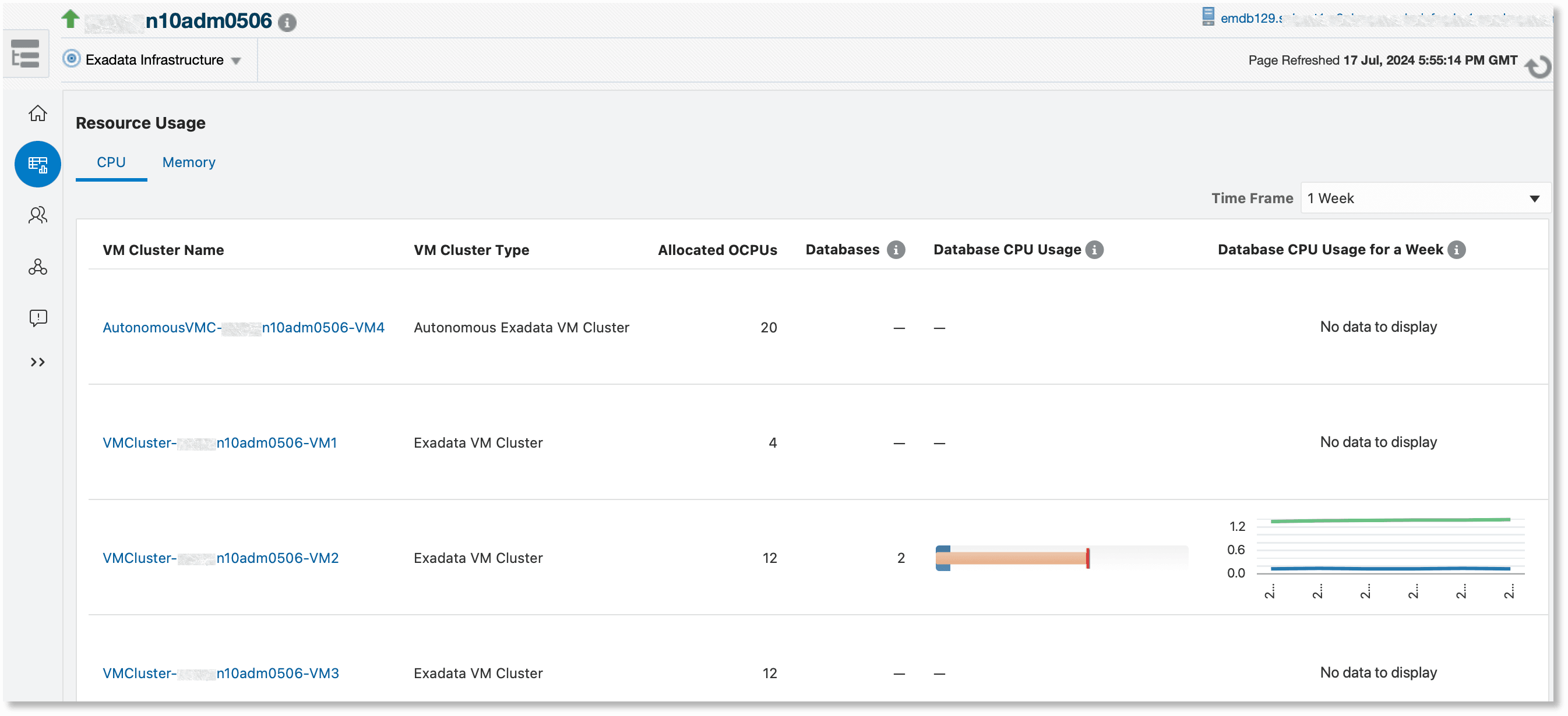 Database CPU Usage Database CPU Usage