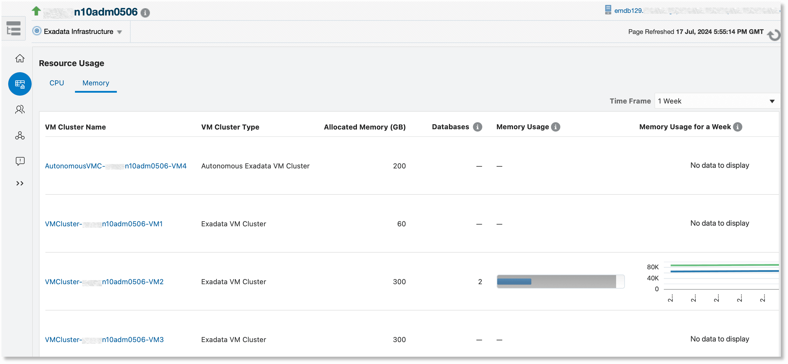 Database Memory Usage Database Memory Usage
