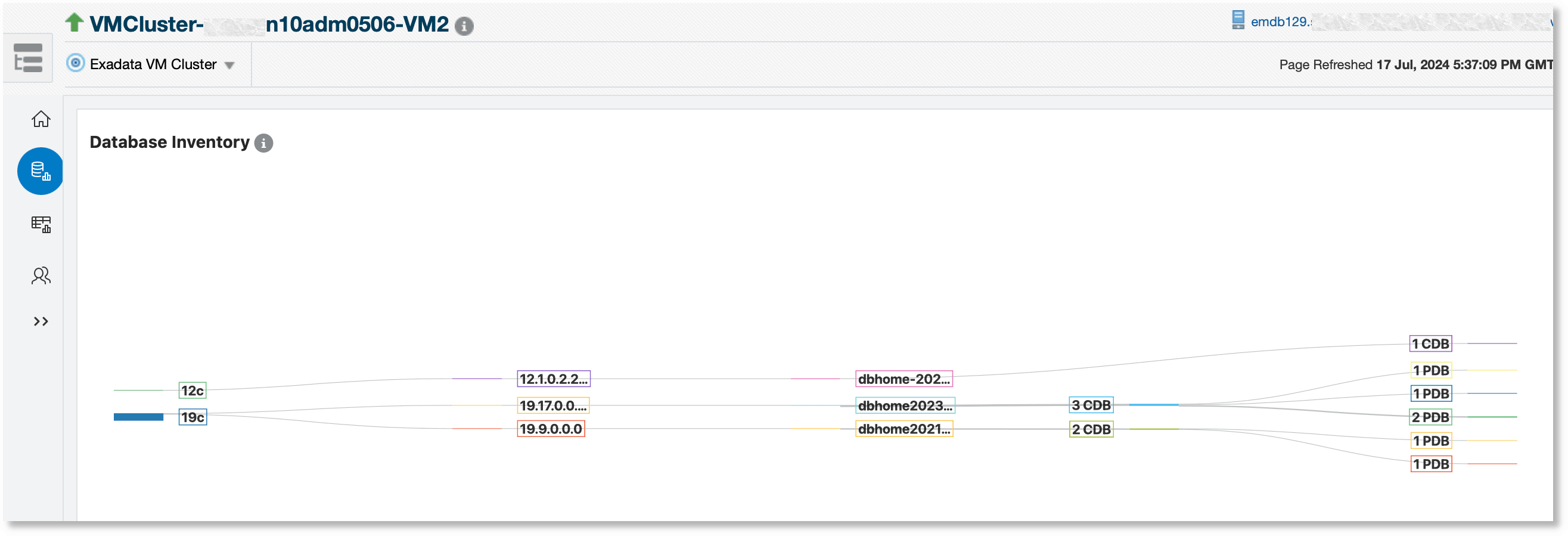 Database Inventory section Database Inventory section