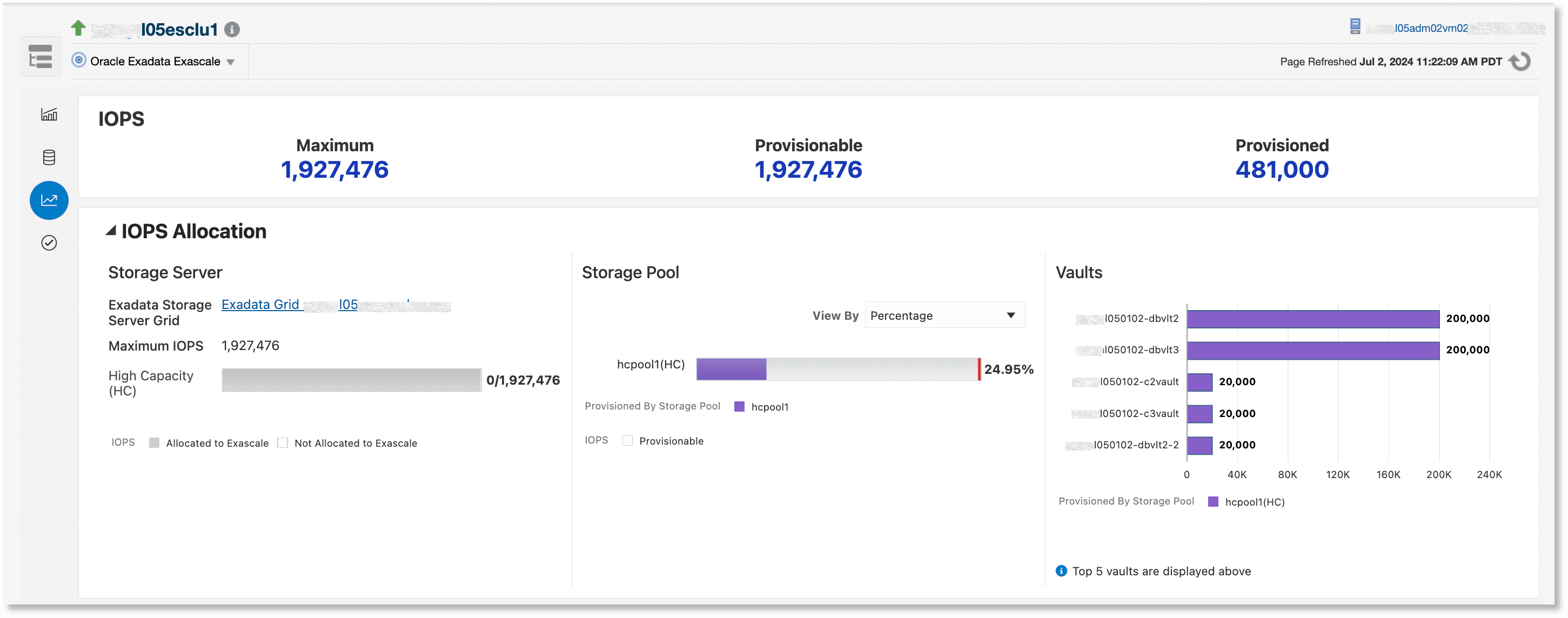 Exascale home page Performance tab