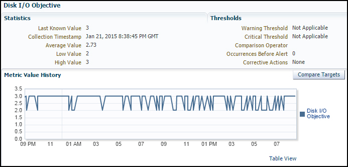 Disk I/O Objective