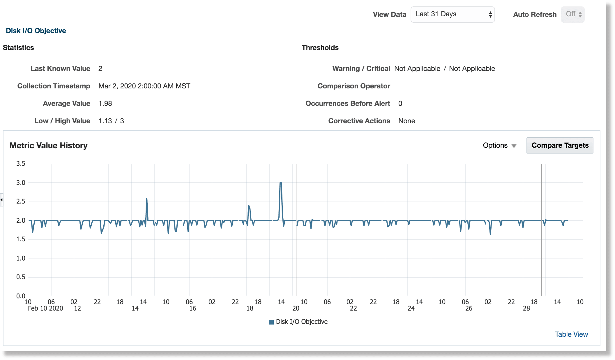 Disk I/O Objective Disk I/O Objective