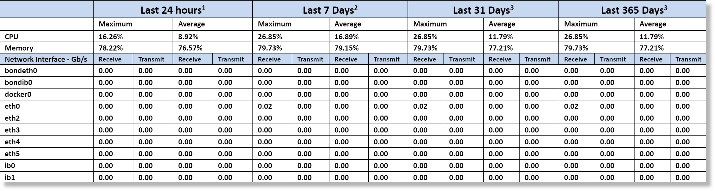 Global summary in the capacity planning report Global summary in the capacity planning report