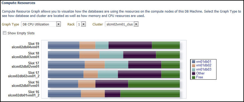 Resource Utilization: Database CPU Utilization Resource Utilization: Database CPU Utilization