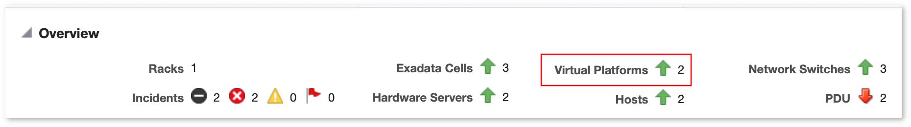 Virtual Machines Monitored Virtual Machines Monitored