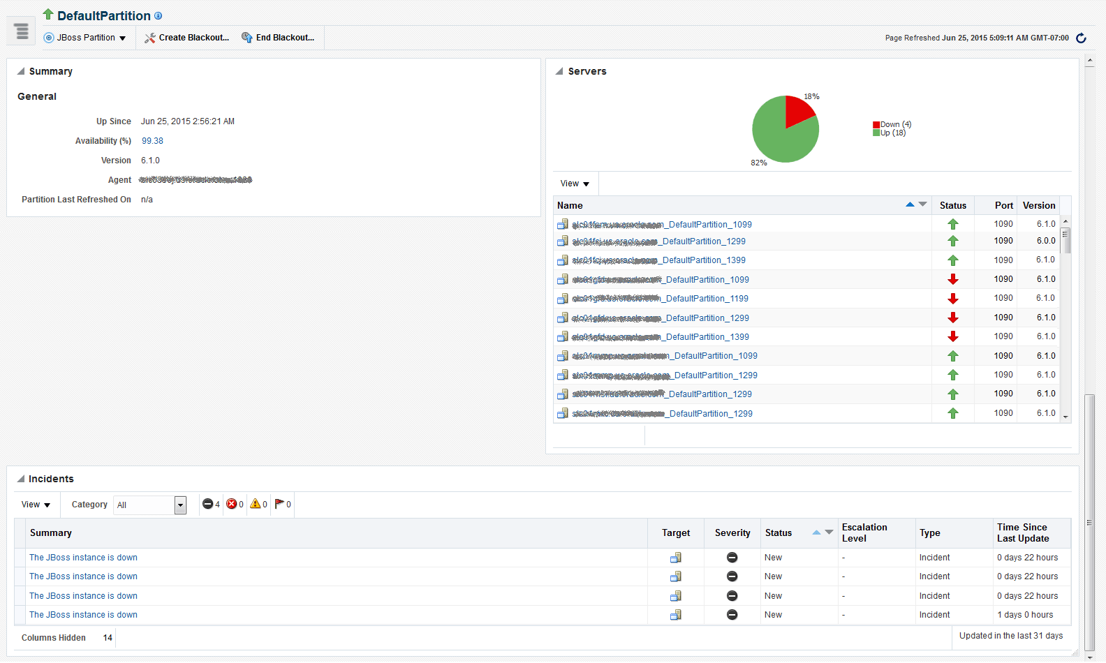 JBoss Partition Home Page