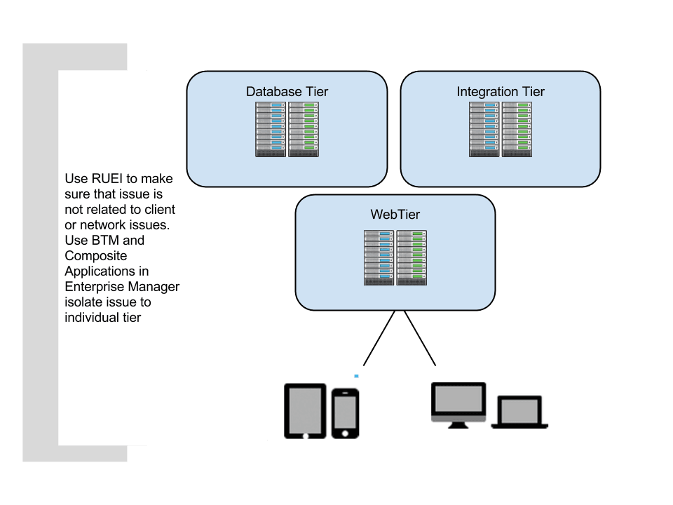 Description of Figure 15-4 follows