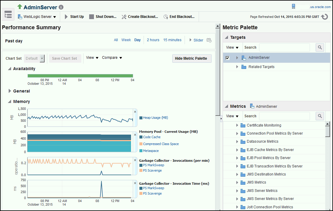 Performance Summary Page Performance Summary Page