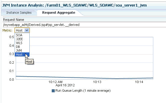 Figure described in text.