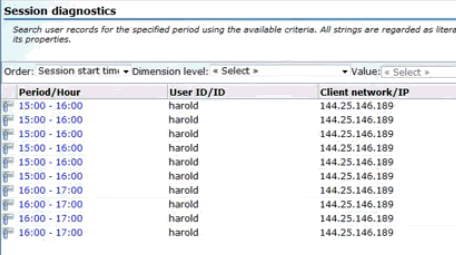 graphic explained in text