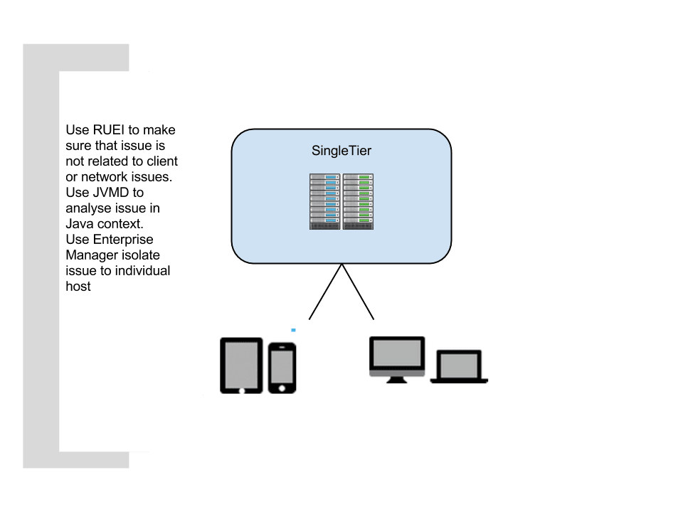 Description of Figure 15-3 follows