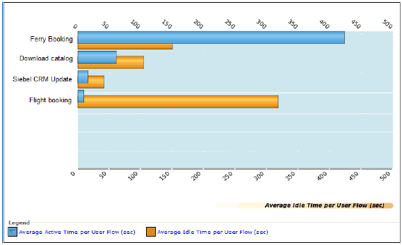 Figure described in text Figure described in text