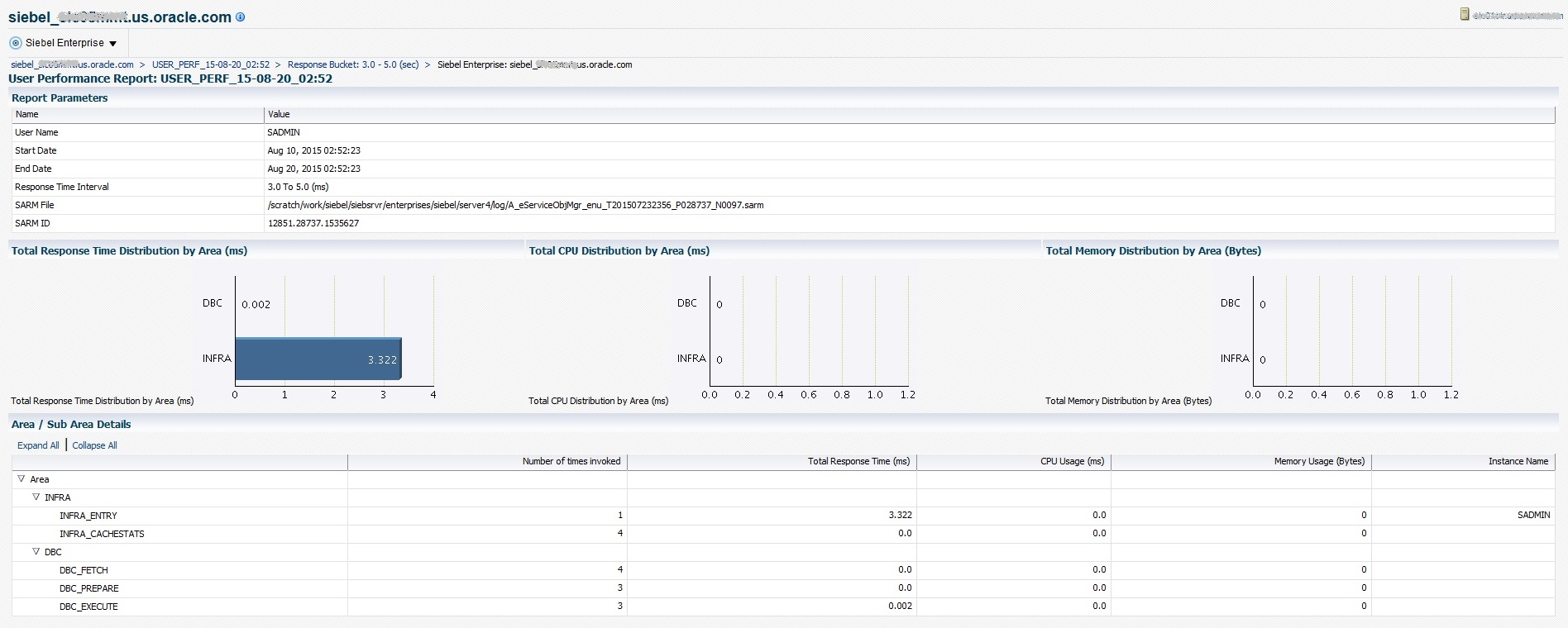 User Performance Report - Example 3 User Performance Report - Example 3