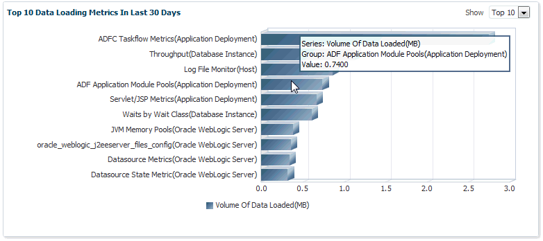 Metric Data Load Volume